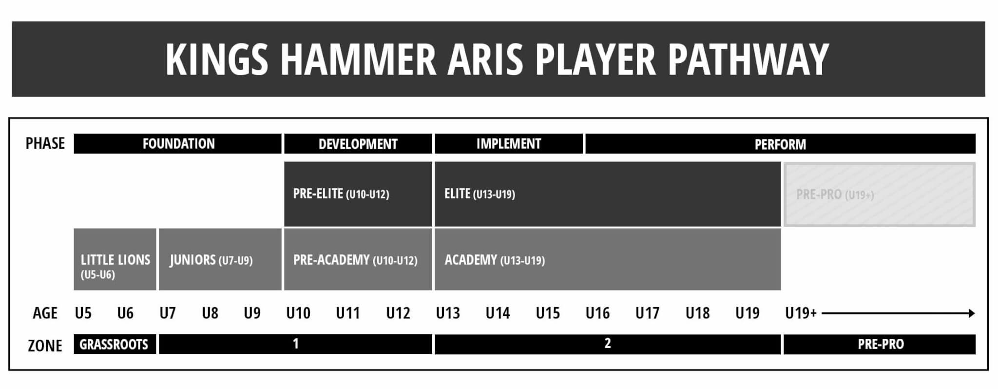 Player Pathway