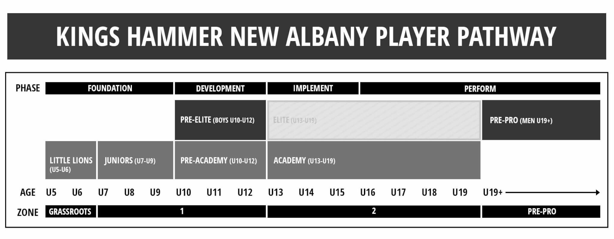Player Pathway